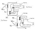 Oil System Layout