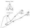 Rudder Control Layout